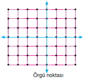 Örgü Nokta001