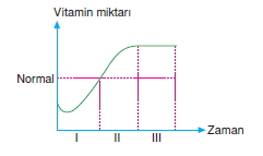 Canlilarintemelbilesimicozumlutest1 (7)