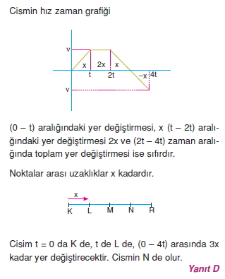 Doğrusal Hareket cozumler 2002