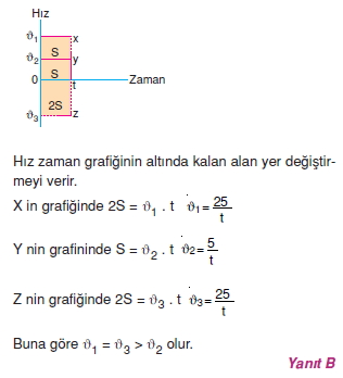 Doğrusal Hareket cozumler 2003