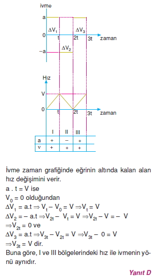 Doğrusal Hareket cozumler 2007