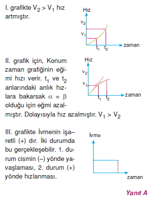 Doğrusal Hareket cozumler 2008