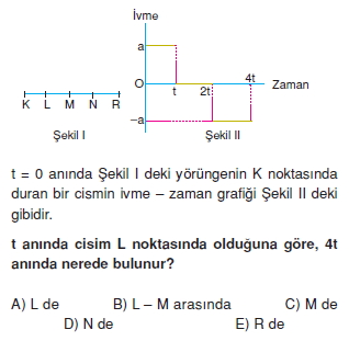 Doğrusal Hareket cozumlü test 2002