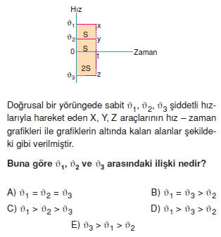 Doğrusal Hareket cozumlü test 2003