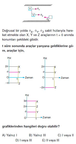 Doğrusal Hareket cozumlü test 2004