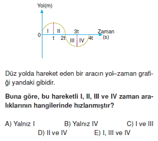 Doğrusal Hareket test 1001