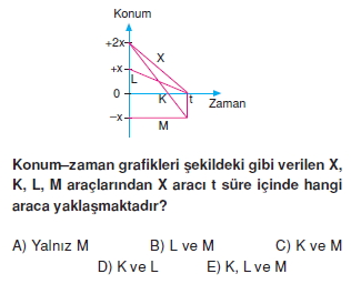 Doğrusal Hareket test 1004