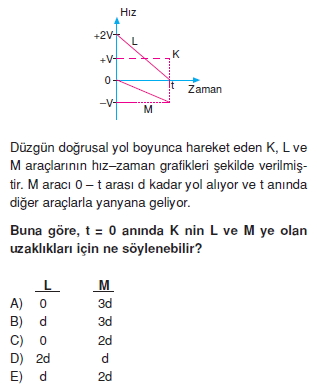 Doğrusal Hareket test 2003