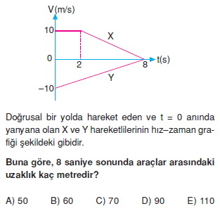 Doğrusal Hareket test 2004