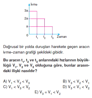 Doğrusal Hareket test 2006