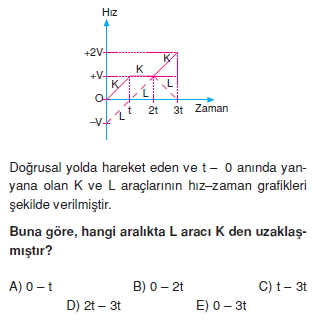 Doğrusal Hareket test 2008