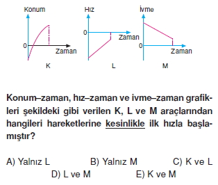 Doğrusal Hareket test 3004