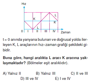 Doğrusal Hareket test 3005