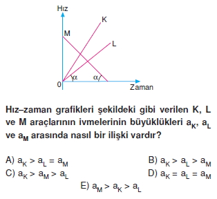 Doğrusal Hareket test 3006