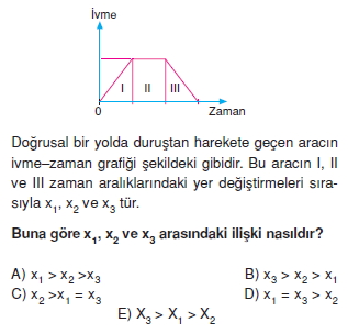 Doğrusal Hareket test 3008