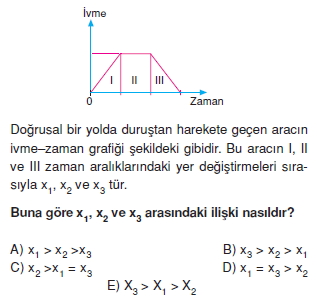 Doğrusal Hareket test 3008