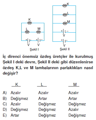 Elektrik Akımı test 2005