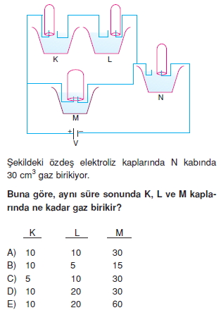 Elektrik Akımı test 3004