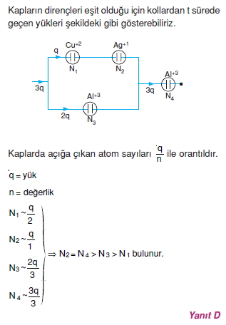 Elektrik Akımı çözümlü test 2001