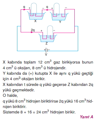 Elektrik Akımı çözümlü test 2002