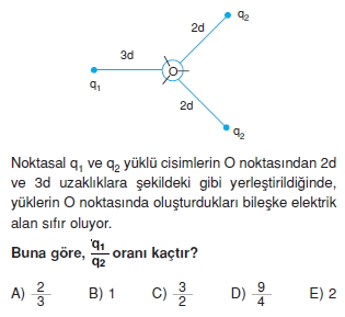 Elektriksel Alan ve Kondansatör test 1004