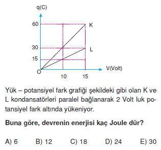 Elektriksel Alan ve Kondansatör test 2008