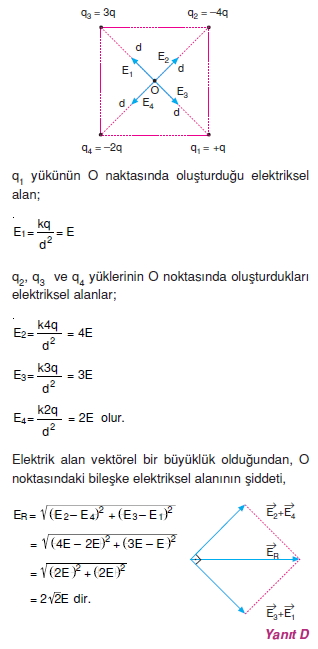 Elektriksel Alan ve Kondansatör çözümler 2001