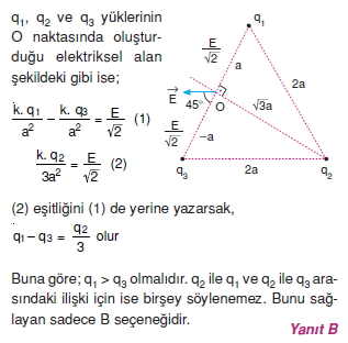 Elektriksel Alan ve Kondansatör çözümler 2004