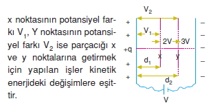 Elektriksel Alan ve Kondansatör çözümler 2007