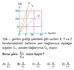 Elektriksel Alan ve Kondansatör çözümlü test 1006