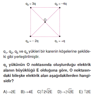 Elektriksel Alan ve Kondansatör çözümlü test 2001