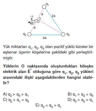 Elektriksel Alan ve Kondansatör çözümlü test 2004