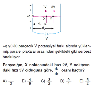 Elektriksel Alan ve Kondansatör çözümlü test 2007