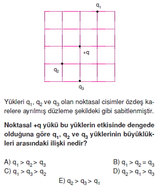 Elektrostatik test 1008