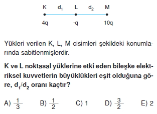 Elektrostatik test 1009