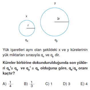 Elektrostatik test 2001