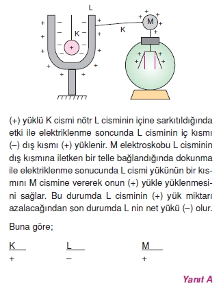 Elektrostatik çözümler 1001