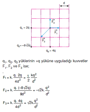 Elektrostatik çözümler 1006