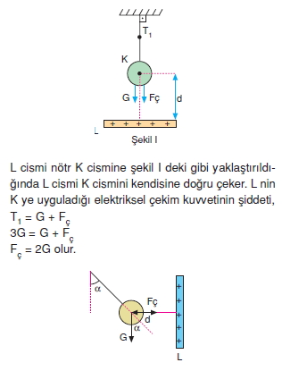 Elektrostatik çözümler 1009