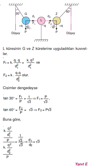 Elektrostatik çözümler 1010