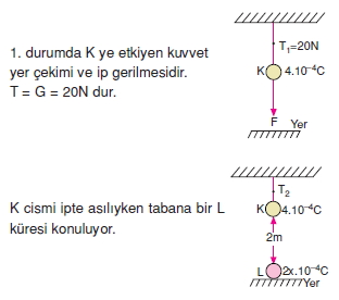 Elektrostatik çözümler 2002