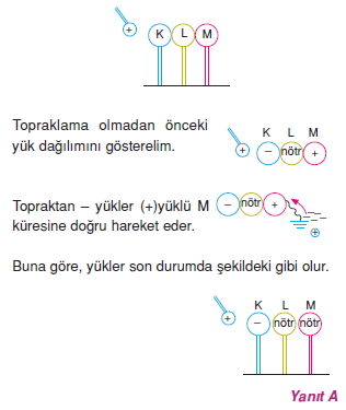 Elektrostatik çözümler 2003