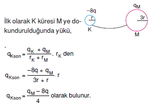 Elektrostatik çözümler 2004