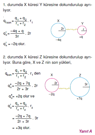 Elektrostatik çözümler 2007