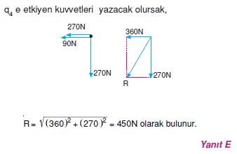 Elektrostatik çözümler 2008-1