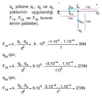 Elektrostatik çözümler 2008