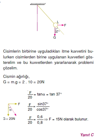 Elektrostatik çözümler 2011