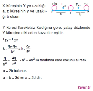 Elektrostatik çözümler 2012