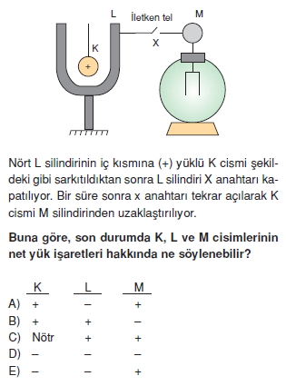 Elektrostatik çözümlü test 1001