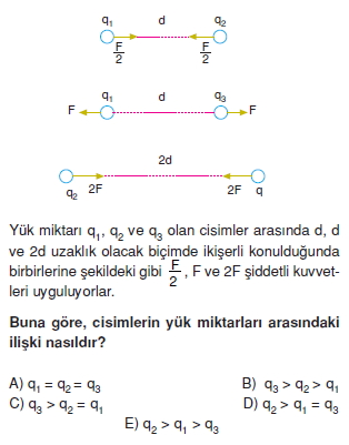 Elektrostatik çözümlü test 1002